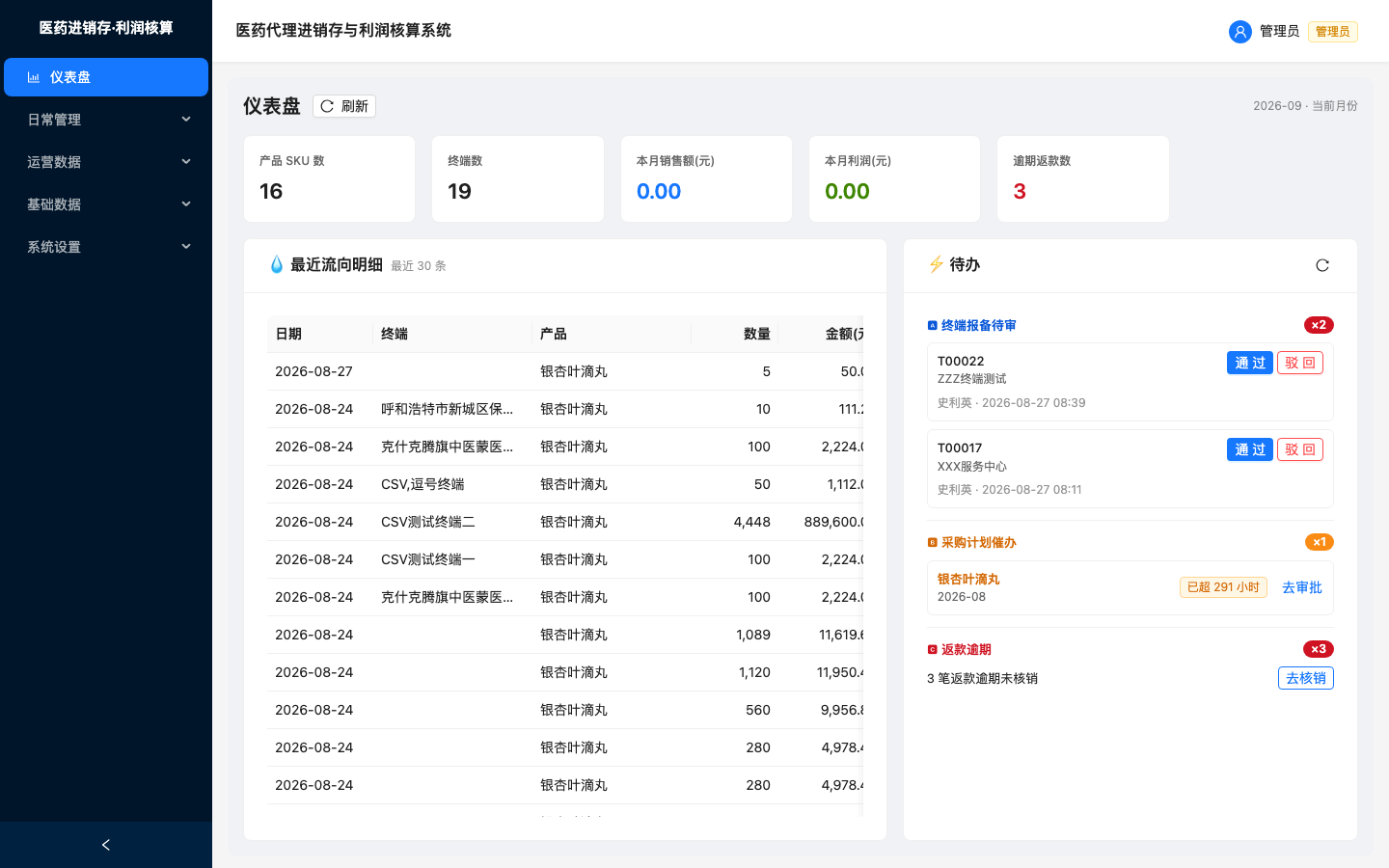 康世又美医药进销存
