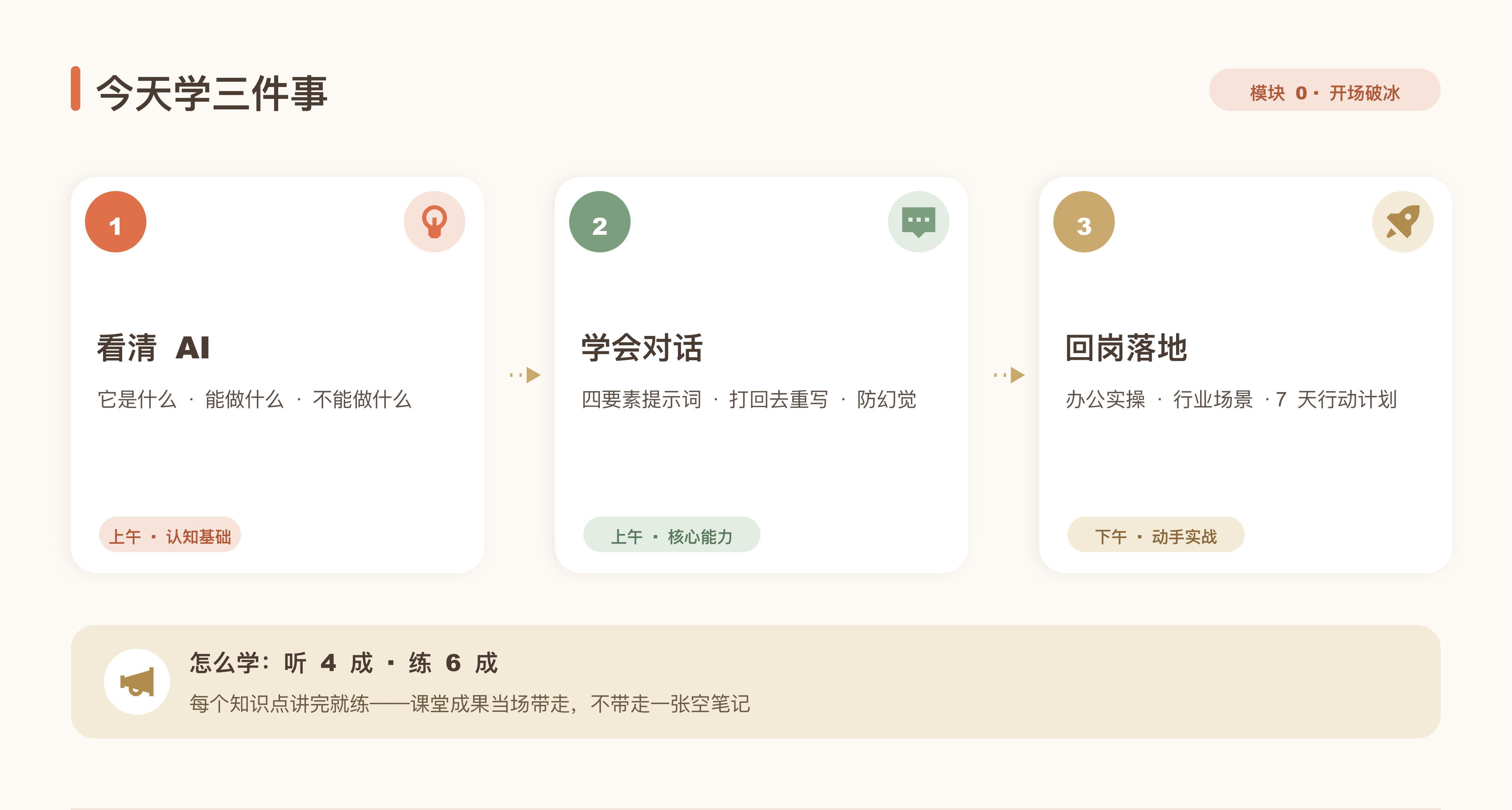 FDE 全栈数字专家