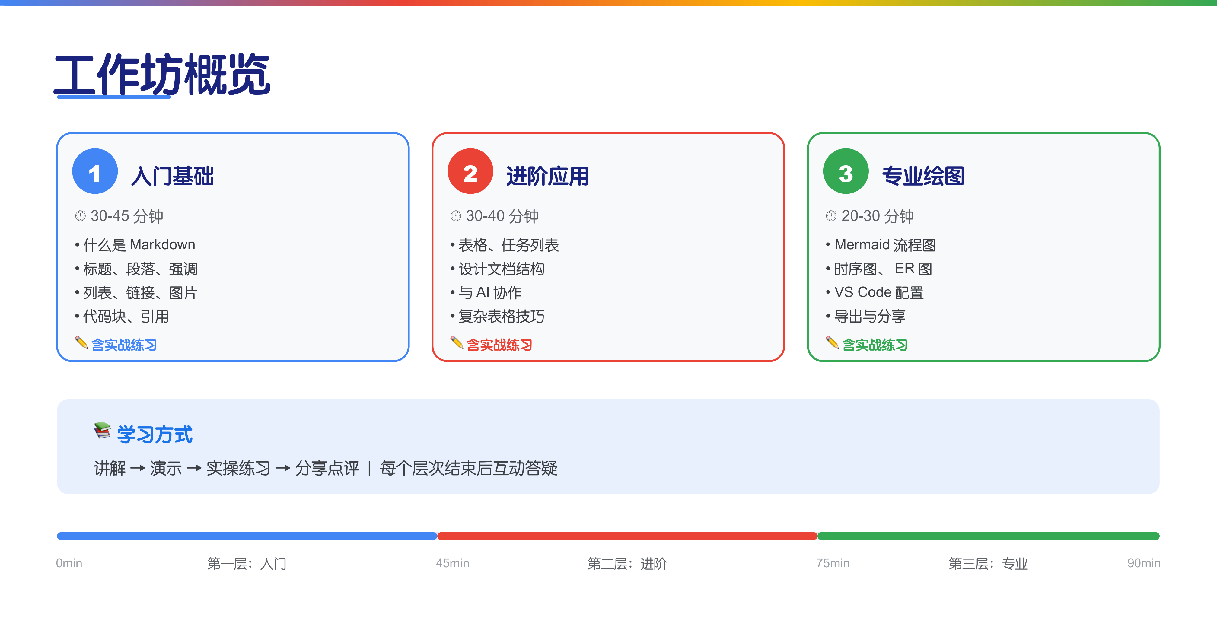 工作坊三段结构